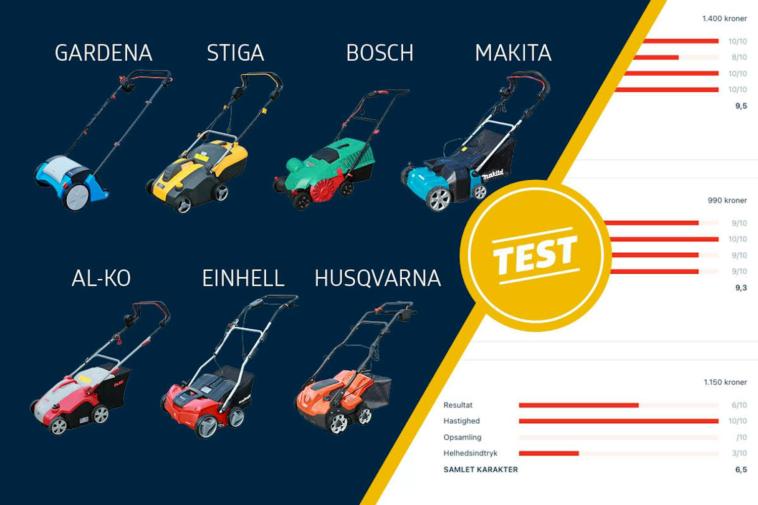 Vertikalskærer test Vertikalskærer test